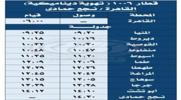 مواعيد الرحلات.. السكة الحديد تعلن تعديلات جديدة على حركة قطارات الوجه البحري